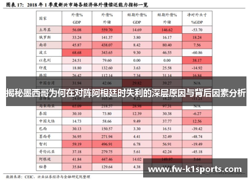 揭秘墨西哥为何在对阵阿根廷时失利的深层原因与背后因素分析
