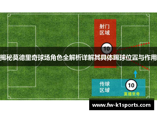 揭秘莫德里奇球场角色全解析详解其具体踢球位置与作用