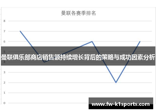 曼联俱乐部商店销售额持续增长背后的策略与成功因素分析