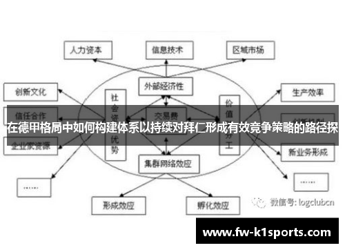 在德甲格局中如何构建体系以持续对拜仁形成有效竞争策略的路径探