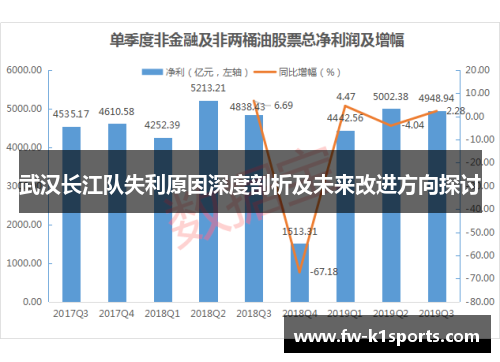 武汉长江队失利原因深度剖析及未来改进方向探讨