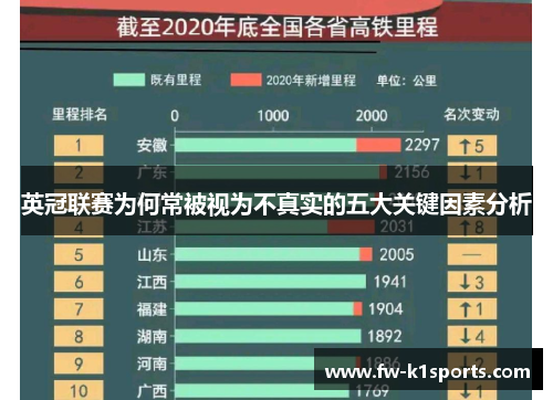 英冠联赛为何常被视为不真实的五大关键因素分析