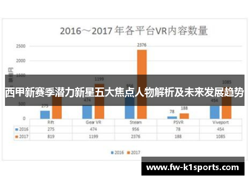 西甲新赛季潜力新星五大焦点人物解析及未来发展趋势