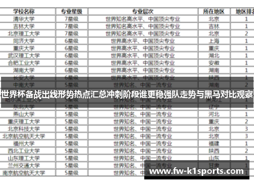 世界杯备战出线形势热点汇总冲刺阶段谁更稳强队走势与黑马对比观察