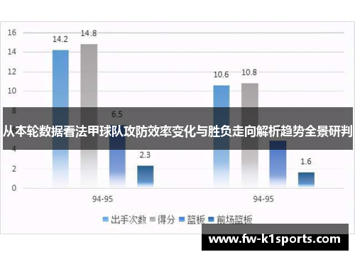 从本轮数据看法甲球队攻防效率变化与胜负走向解析趋势全景研判