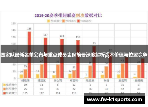 国家队最新名单公布与重点球员表现前景深度解析战术价值与位置竞争 国家队最新名单公布与重点球员表现前景深度解析战术价值与位置竞争