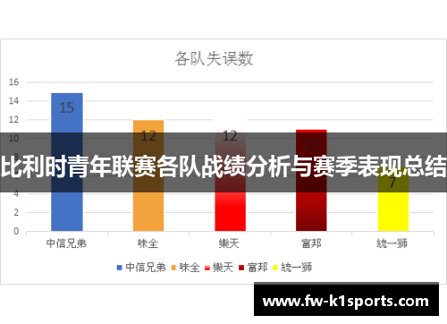 比利时青年联赛各队战绩分析与赛季表现总结