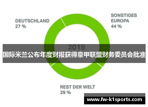 国际米兰公布年度财报获得意甲联盟财务委员会批准