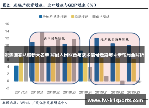 聚焦国家队最新大名单 解码人员取舍与战术信号走势与未来布局全解析 聚焦国家队最新大名单 解码人员取舍与战术信号走势与未来布局全解析