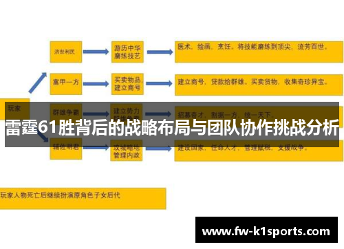 雷霆61胜背后的战略布局与团队协作挑战分析 雷霆61胜背后的战略布局与团队协作挑战分析