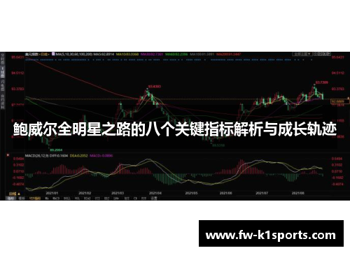 鲍威尔全明星之路的八个关键指标解析与成长轨迹 鲍威尔全明星之路的八个关键指标解析与成长轨迹